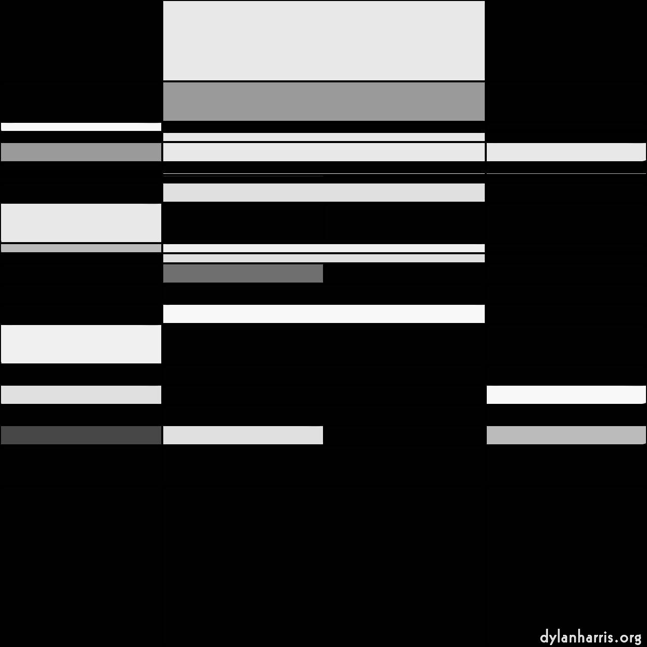 shape and mondrian styles :: r2
