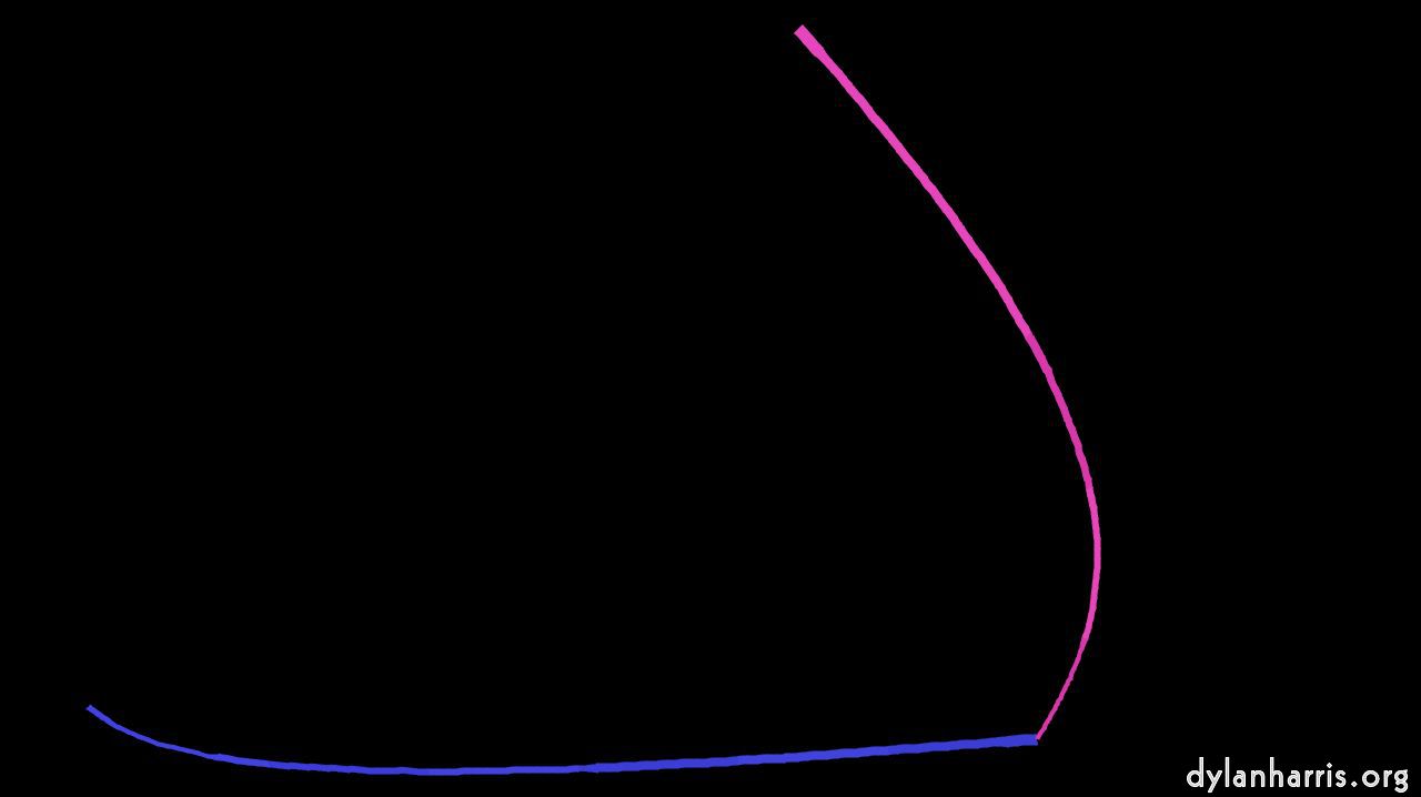 image: loop action tests :: dualsplinedrawtest1a