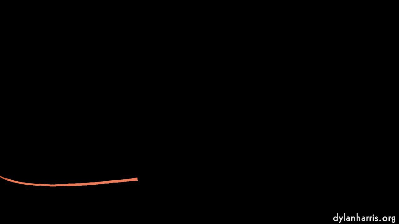 image: loop action tests :: t1a